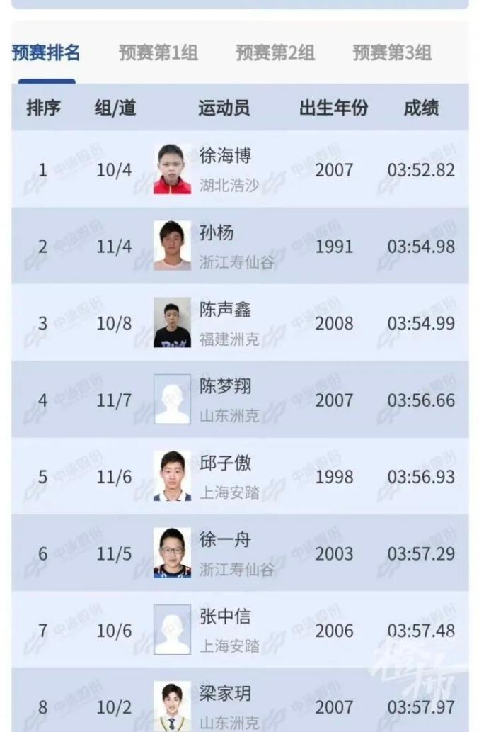 游泳运动员杨_有游泳冠军 杨_游泳冠军叫杨什么名字