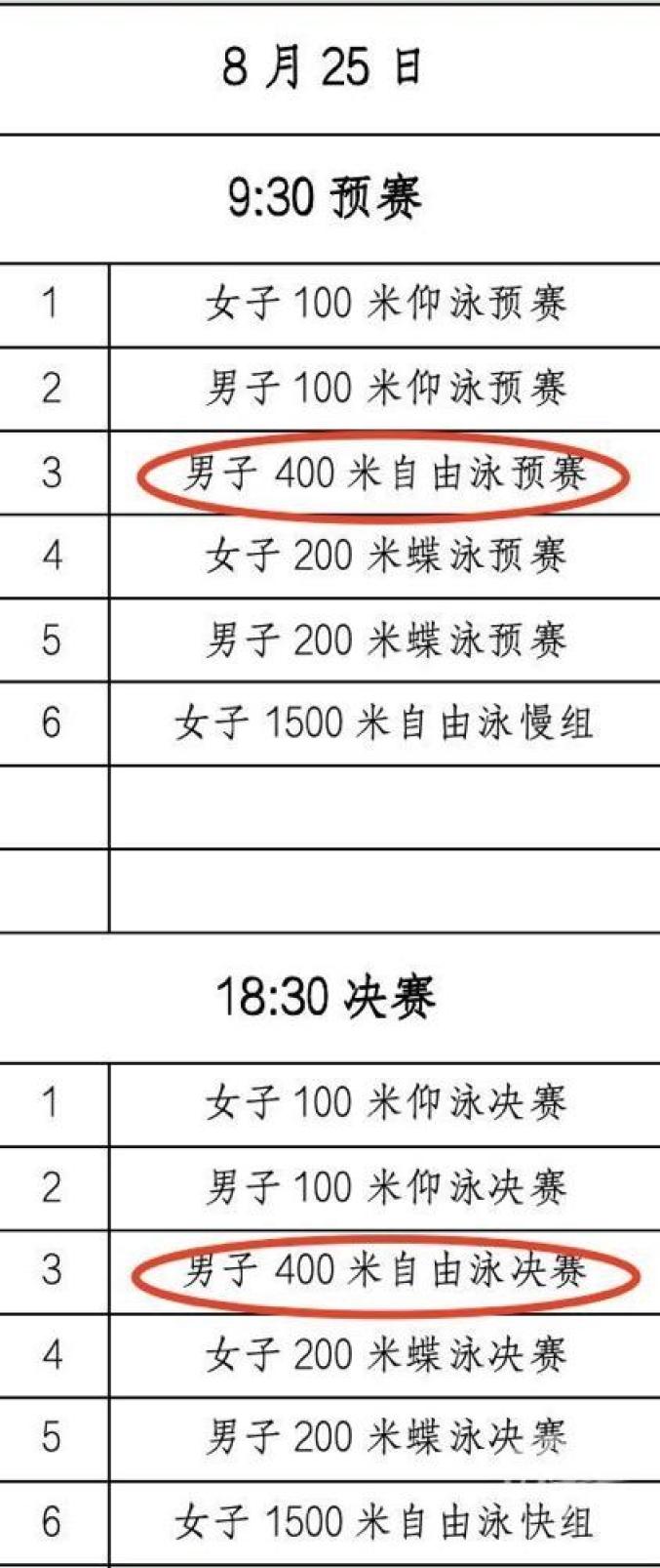 游泳冠军叫杨什么名字_游泳运动员杨_有游泳冠军 杨