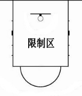 篮球中的规则有哪些_篮球规则中的技术_篮球的技术规则