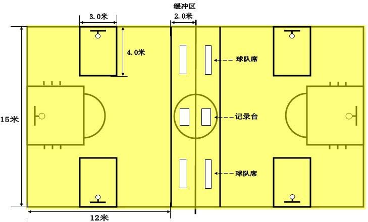 篮球中的规则有哪些_篮球的技术规则_篮球规则中的技术